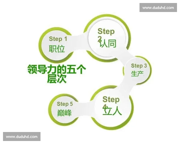 争取主动提升个人影响力与领导力的实用策略与方法