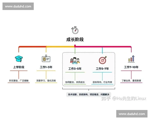 以阶段目标驱动的个人成长与绩效提升路径探索