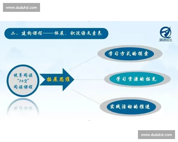 以适应能力为核心驱动的个人成长路径与复杂环境应对策略探索研究
