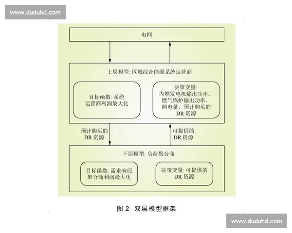 基于负荷管理的智能调度优化策略与实践应用研究