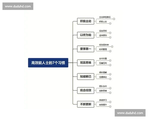 以最佳状态为中心打造高效人生与持续成长新路径的实践探索与方法论创新