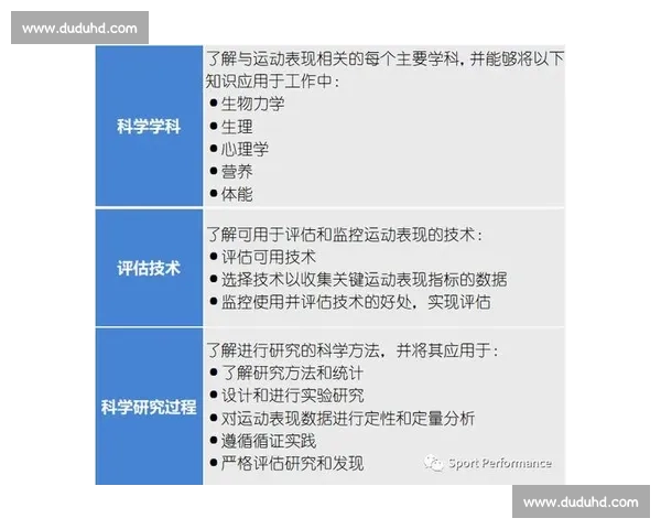 体育科学前沿研究与运动表现优化策略全面探索