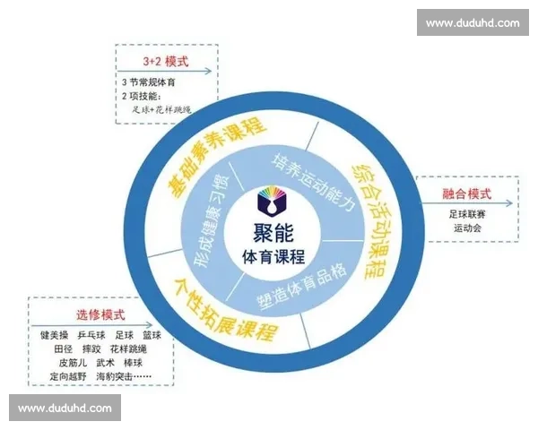 基于体育运动表现的综合能力评估与发展研究